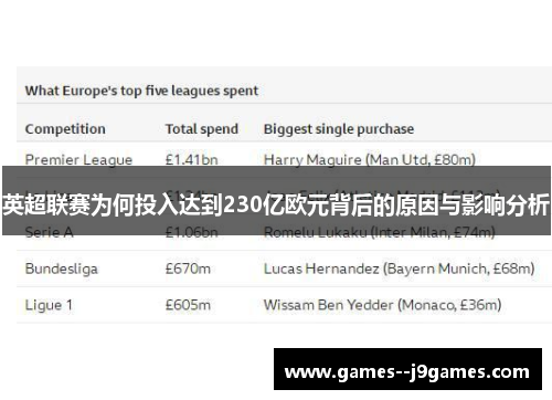 英超联赛为何投入达到230亿欧元背后的原因与影响分析