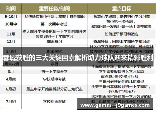 蓉城获胜的三大关键因素解析助力球队迎来精彩胜利