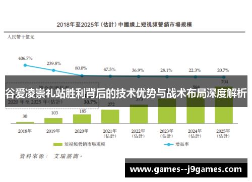 谷爱凌崇礼站胜利背后的技术优势与战术布局深度解析