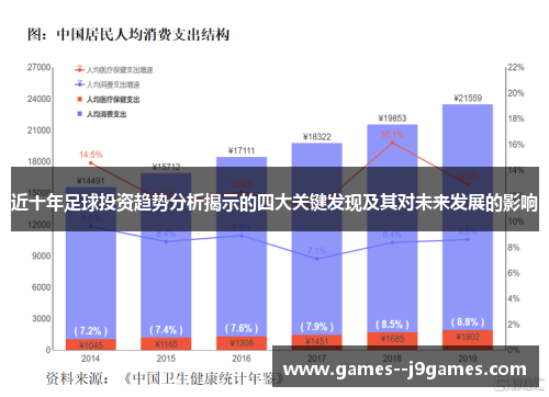 近十年足球投资趋势分析揭示的四大关键发现及其对未来发展的影响 近十年足球投资趋势分析揭示的四大关键发现及其对未来发展的影响