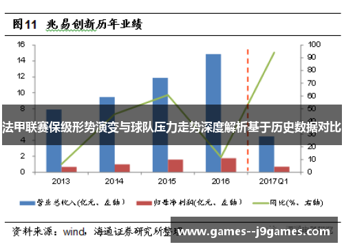 法甲联赛保级形势演变与球队压力走势深度解析基于历史数据对比