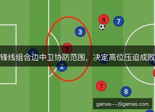 锋线组合边中卫协防范围，决定高位压迫成败